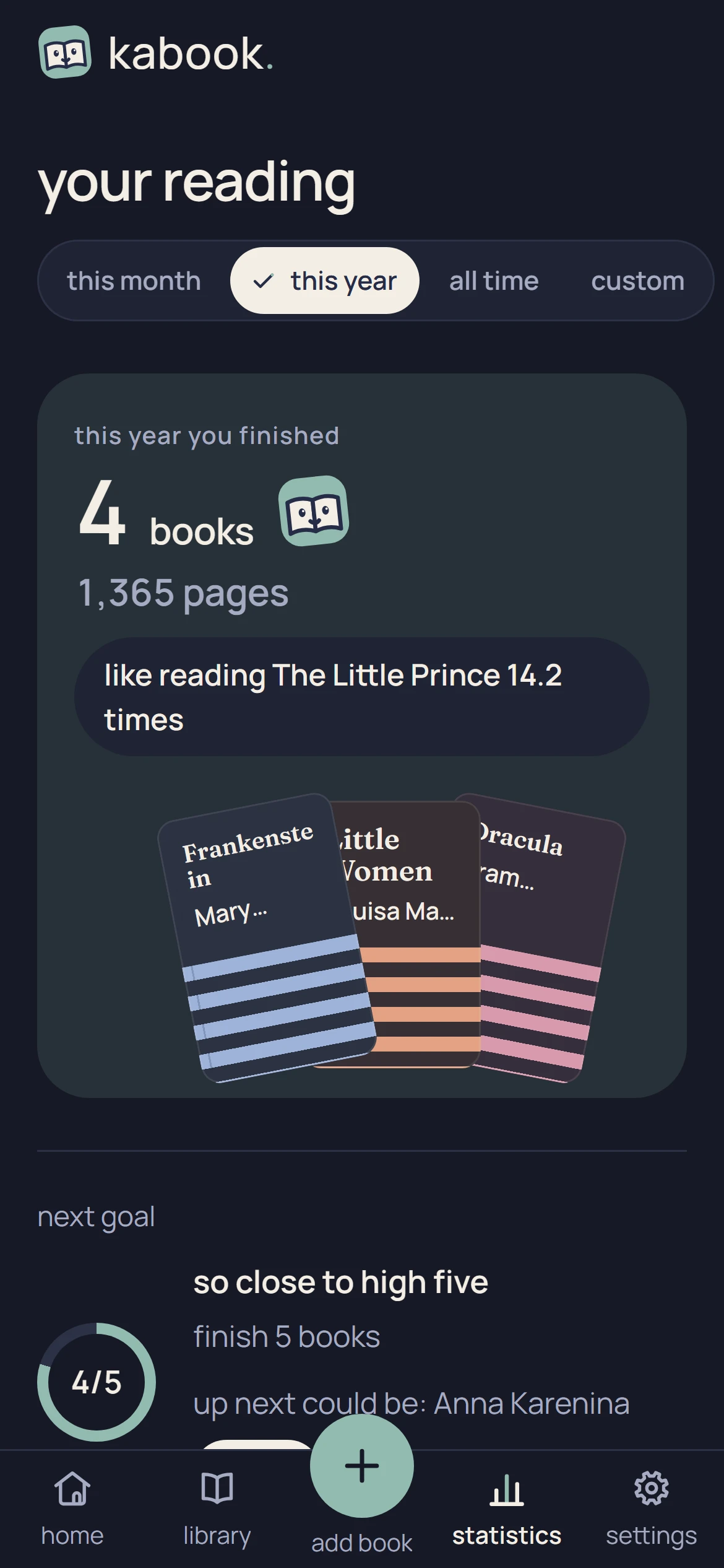 kabook's statistics with sample data: four books finished this year, a stack of their covers, and the next goal four out of five done.