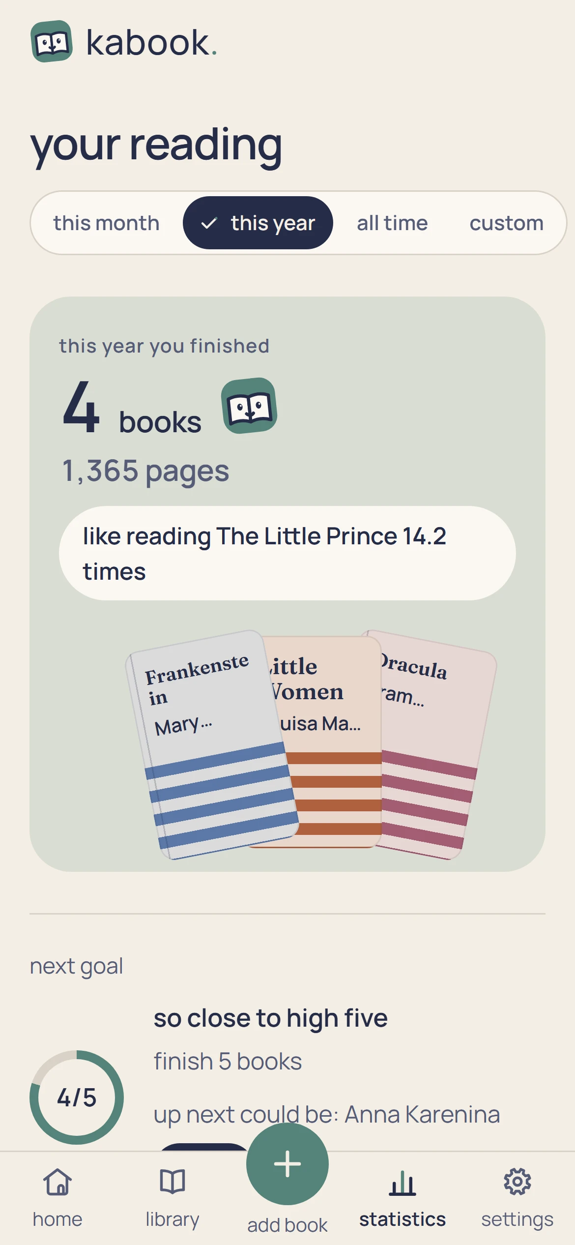 kabook's statistics with sample data: four books finished this year, a stack of their covers, and the next goal four out of five done.